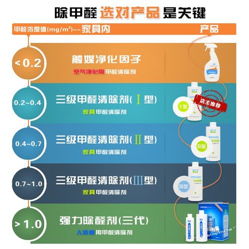 空气净化器能否替代甲醛清除剂