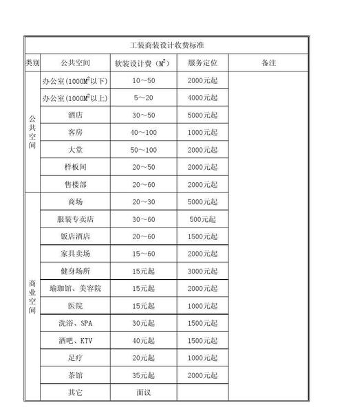 装修公司的收费标准是怎样的