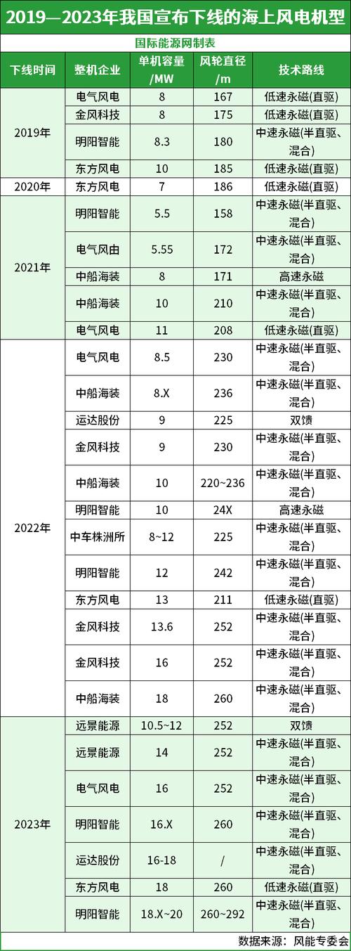 中国电建IPR指标排名