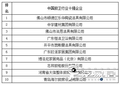 中国装修材料品牌排名