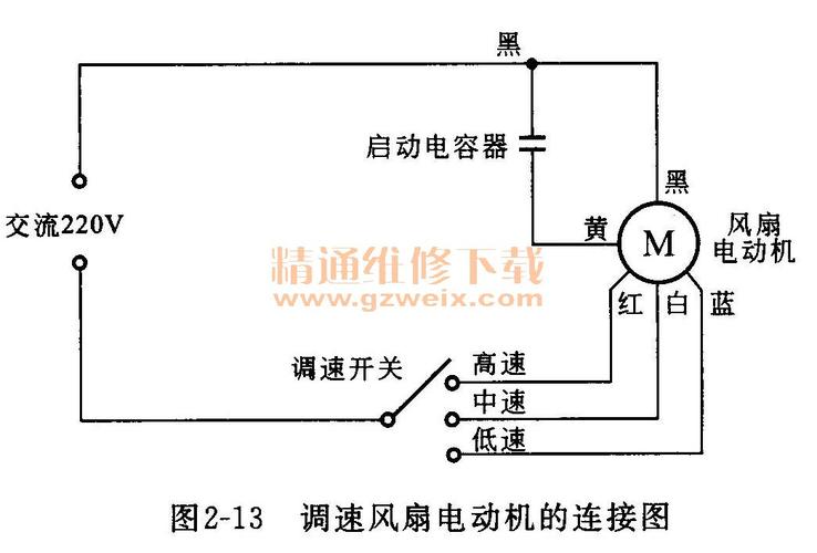 排风扇的常见故障和维修方法是什么