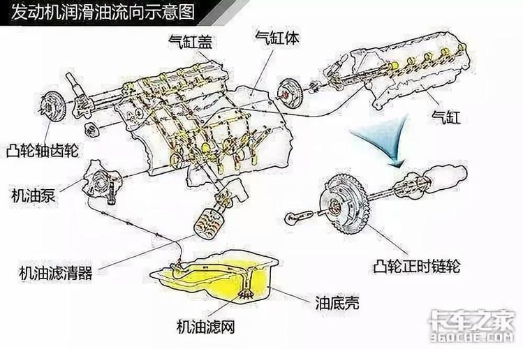 如何使用润滑机油降低风扇噪音