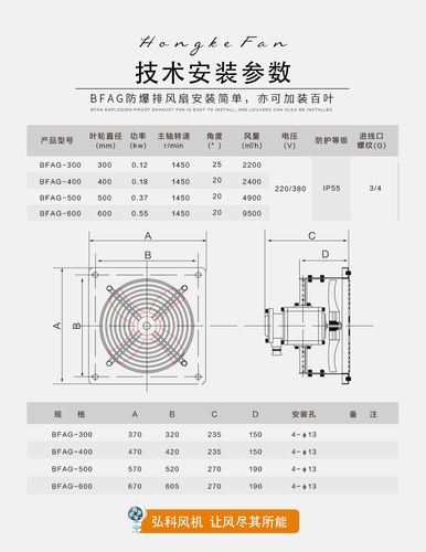 防爆排风扇安装高度