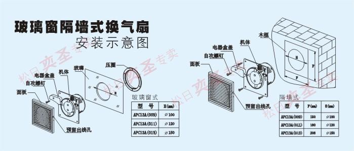 排风扇的定义