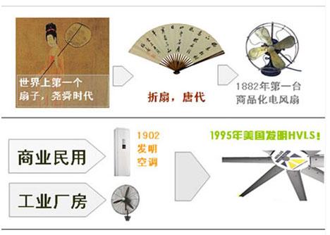 排风扇的发展历程及趋势是怎样的