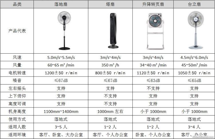 如何选择合适的排风扇型号