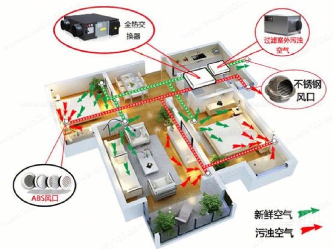 安装新风系统需要注意哪些问题