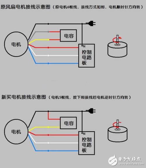 排风扇的工作原理