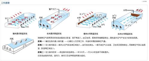 防爆排风扇的工作原理