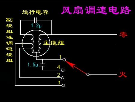 风扇调速的三种方法