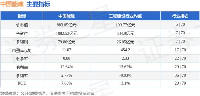 中国能建IPR指标排名