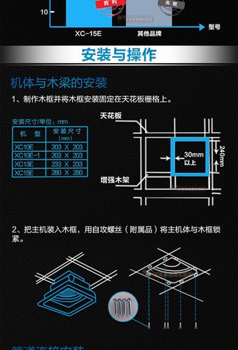 排风扇安装技术要点