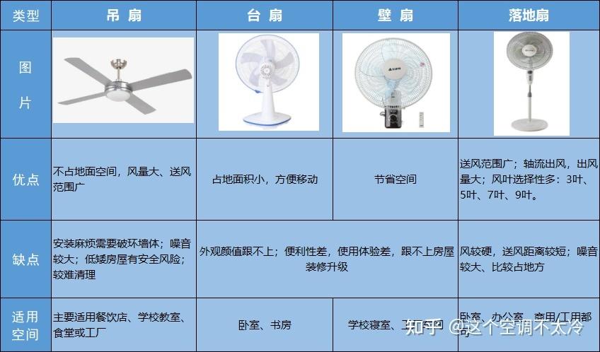 排风扇的优缺点有哪些