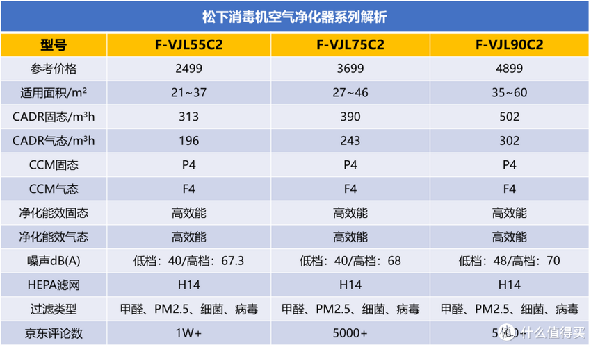 空气净化器的使用成本分析