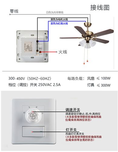 风扇调速的一般方法