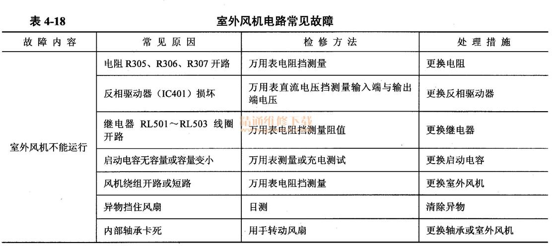 排风扇故障原因