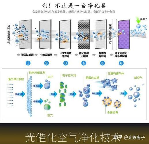 空气净化器的过滤原理是什么