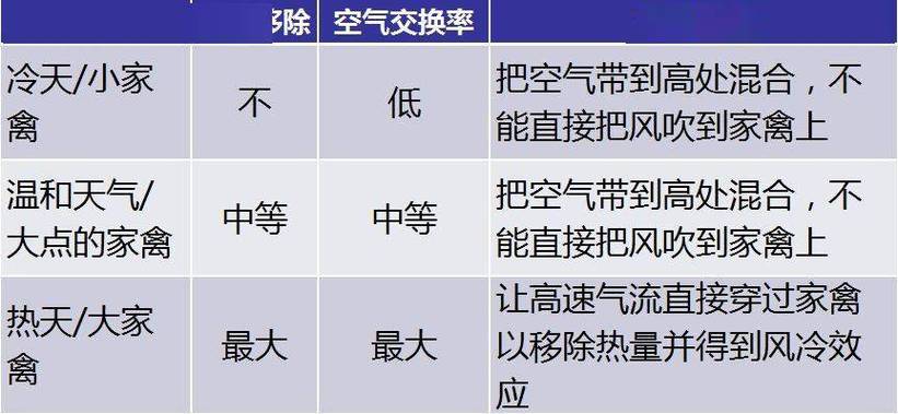 排风扇风速调节指南