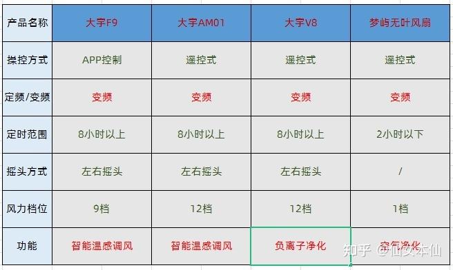 排风扇的风量和噪音等级如何判断