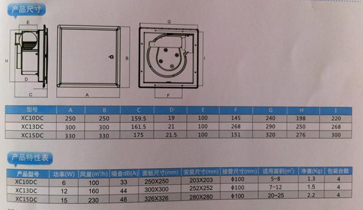 直流排气扇的优点和缺点是什么