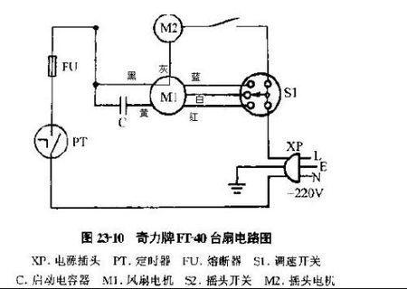 风扇转速调节教程