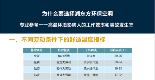 怎样提高排风扇的工作效率