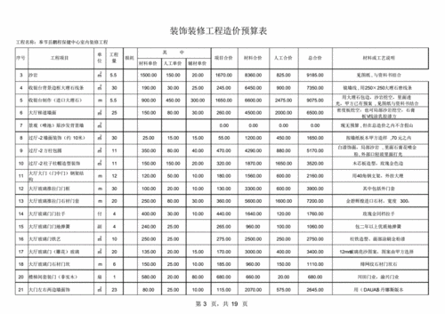 一家装咨询及工程造价概算