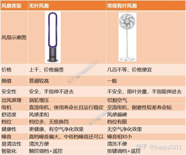 各种排风扇的优缺点是什么