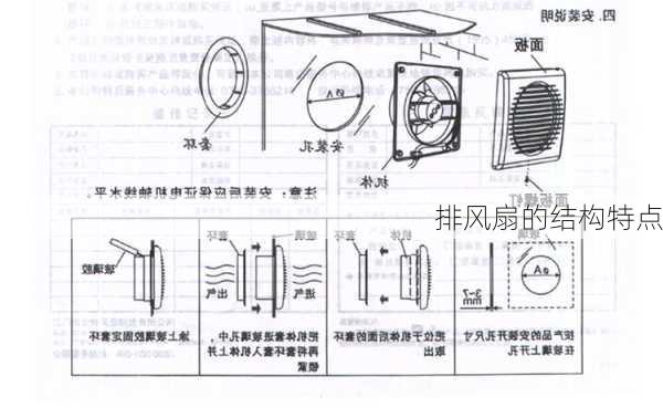 排风扇的结构特点