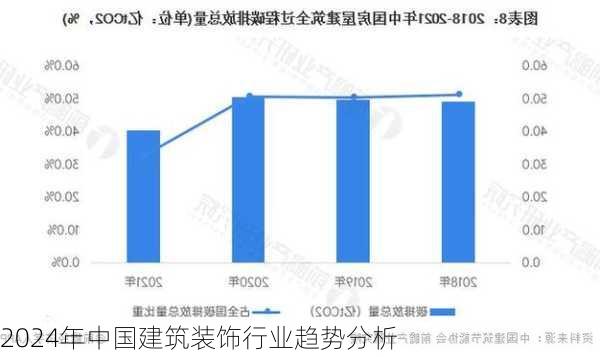 2024年中国建筑装饰行业趋势分析