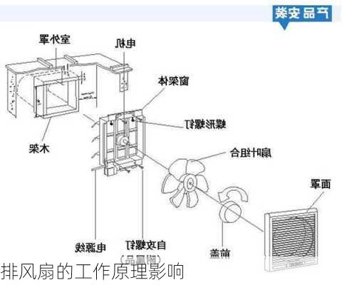 排风扇的工作原理影响