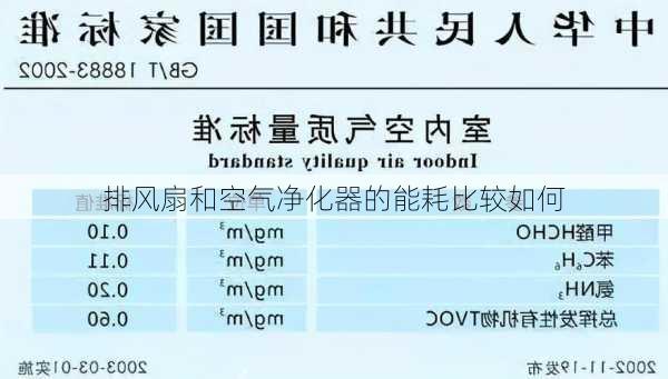 排风扇和空气净化器的能耗比较如何