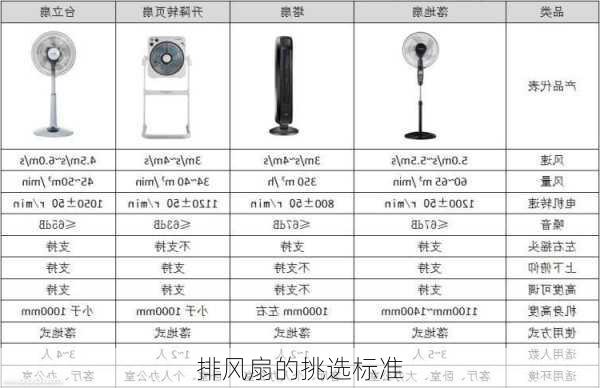 排风扇的挑选标准