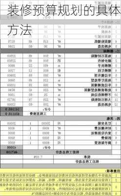 装修预算规划的具体方法