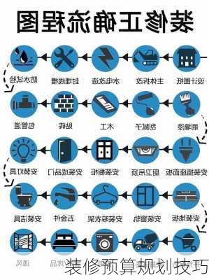 装修预算规划技巧