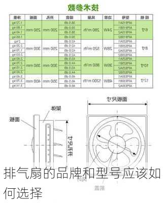 排气扇的品牌和型号应该如何选择