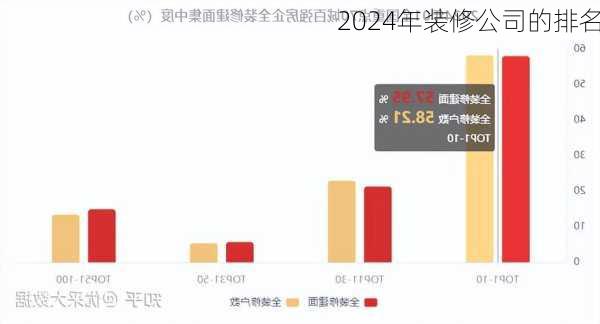 2024年装修公司的排名