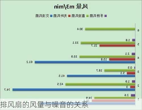 排风扇的风量与噪音的关系