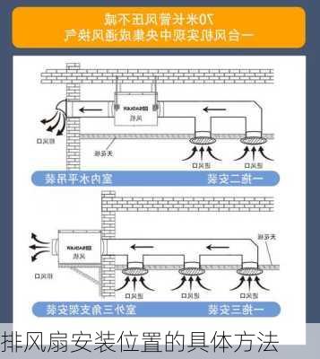 排风扇安装位置的具体方法