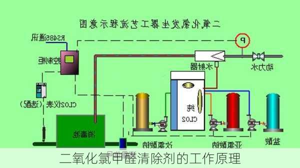 二氧化氯甲醛清除剂的工作原理