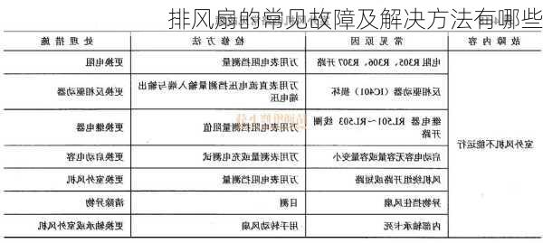 排风扇的常见故障及解决方法有哪些