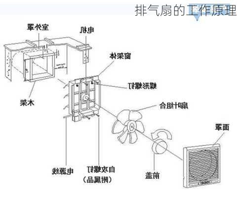 排气扇的工作原理