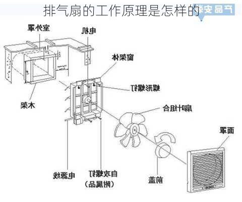 排气扇的工作原理是怎样的