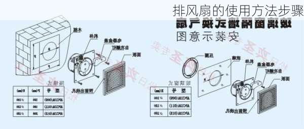 排风扇的使用方法步骤