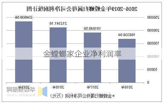 金螳螂家企业净利润率