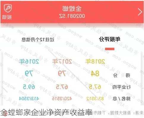 金螳螂家企业净资产收益率