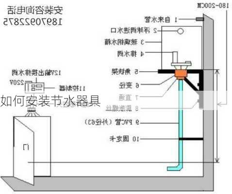 如何安装节水器具