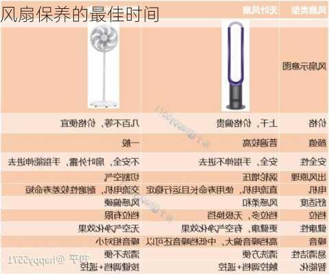 风扇保养的最佳时间