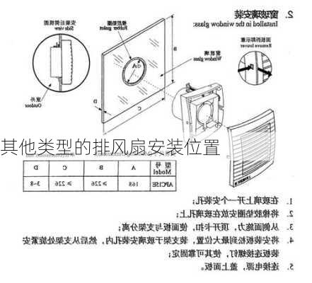 其他类型的排风扇安装位置