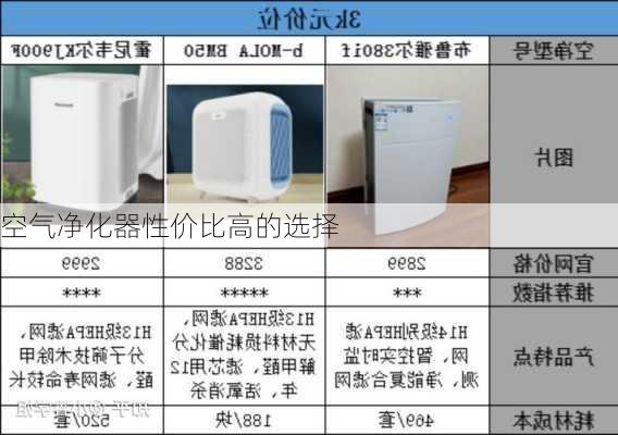 空气净化器性价比高的选择